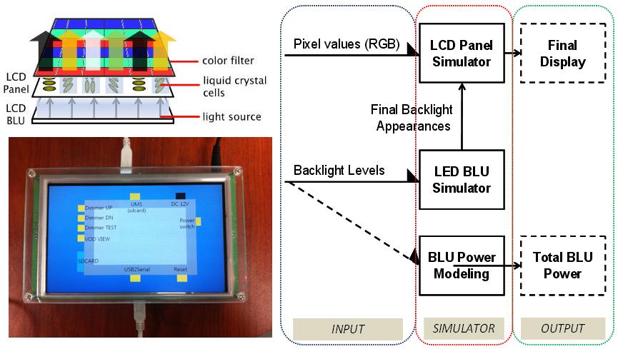 low-power LCD dimming research